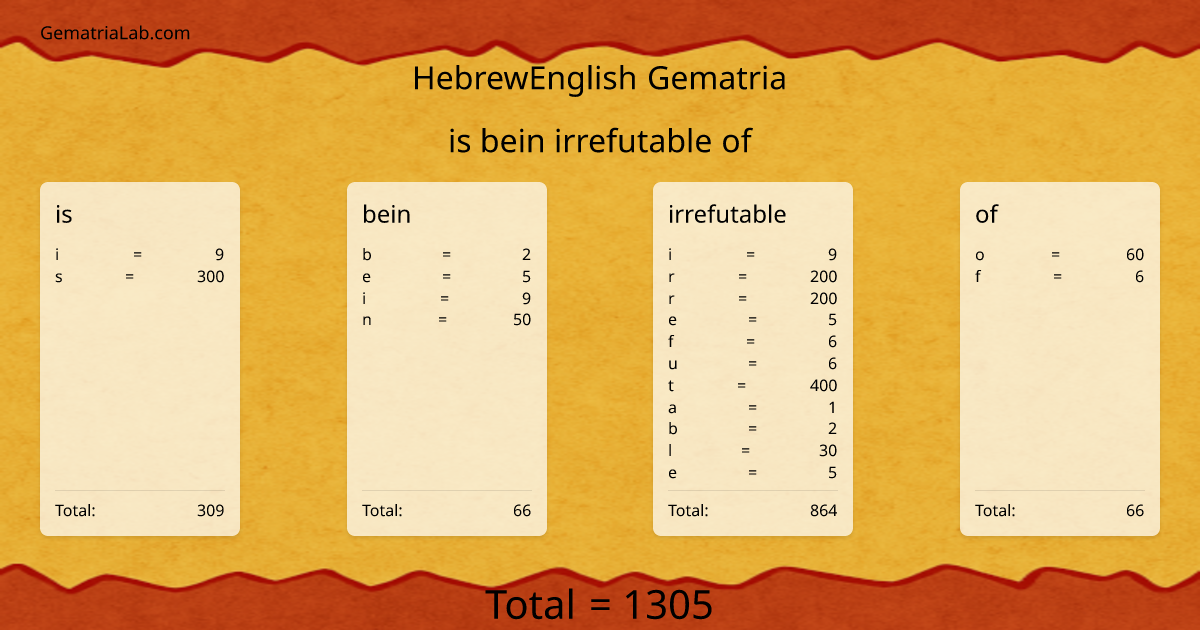is bein irrefutable of in hebrewEnglish Gematria